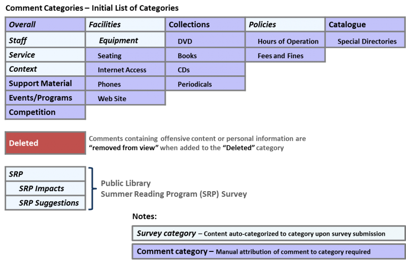 File:Comment Category List.png