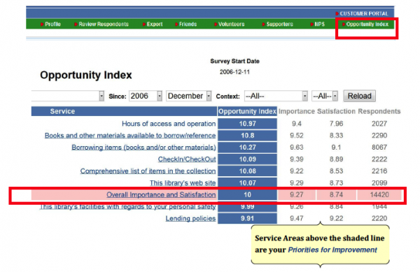 Opportunity Index Ranking Report.png